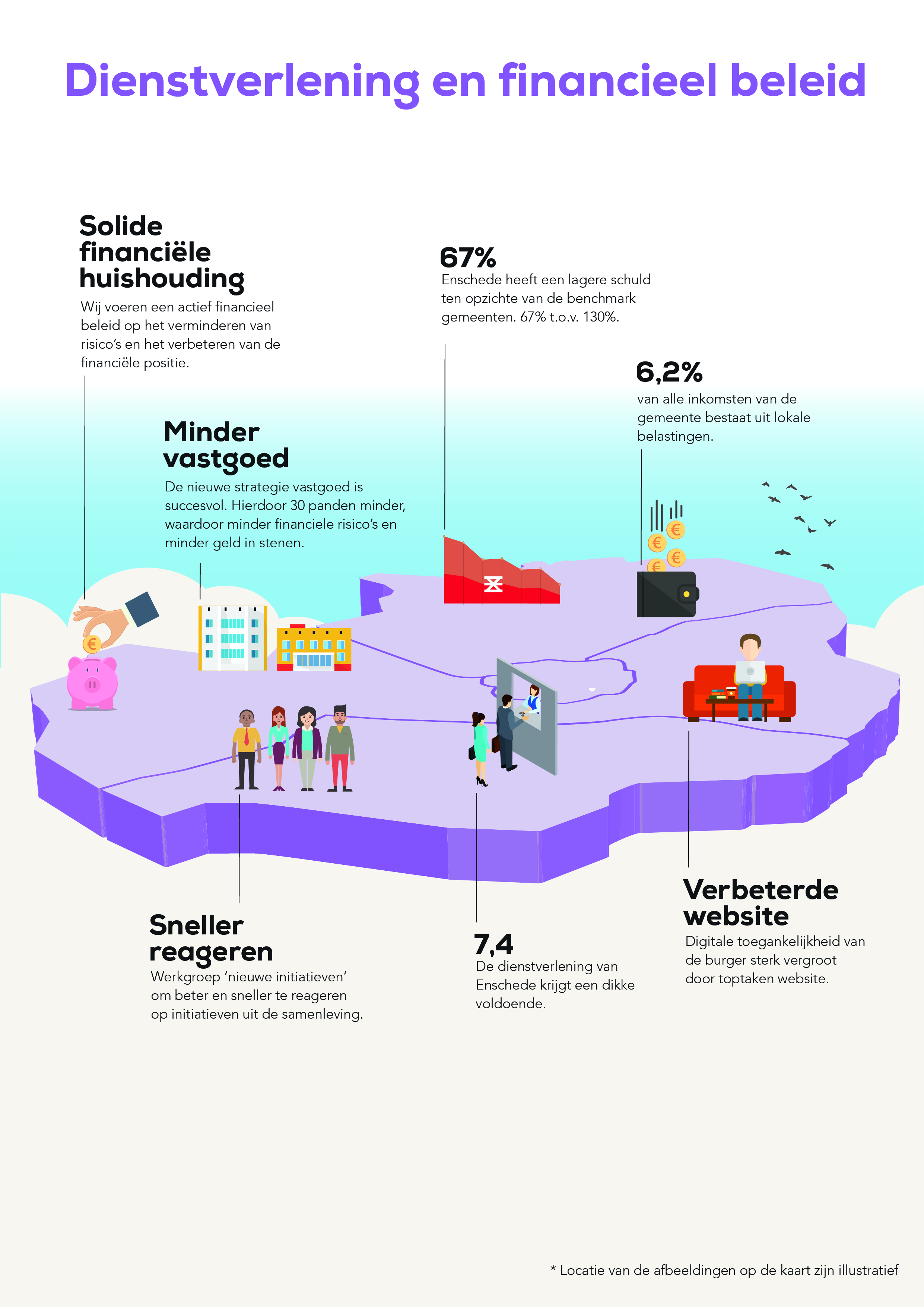 3.4 Dienstverlening En Financieel Beleid